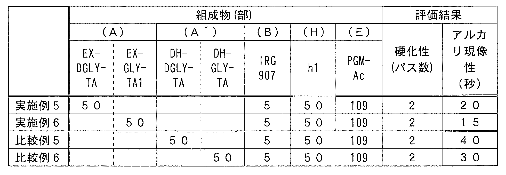 Figure JPOXMLDOC01-appb-T000010