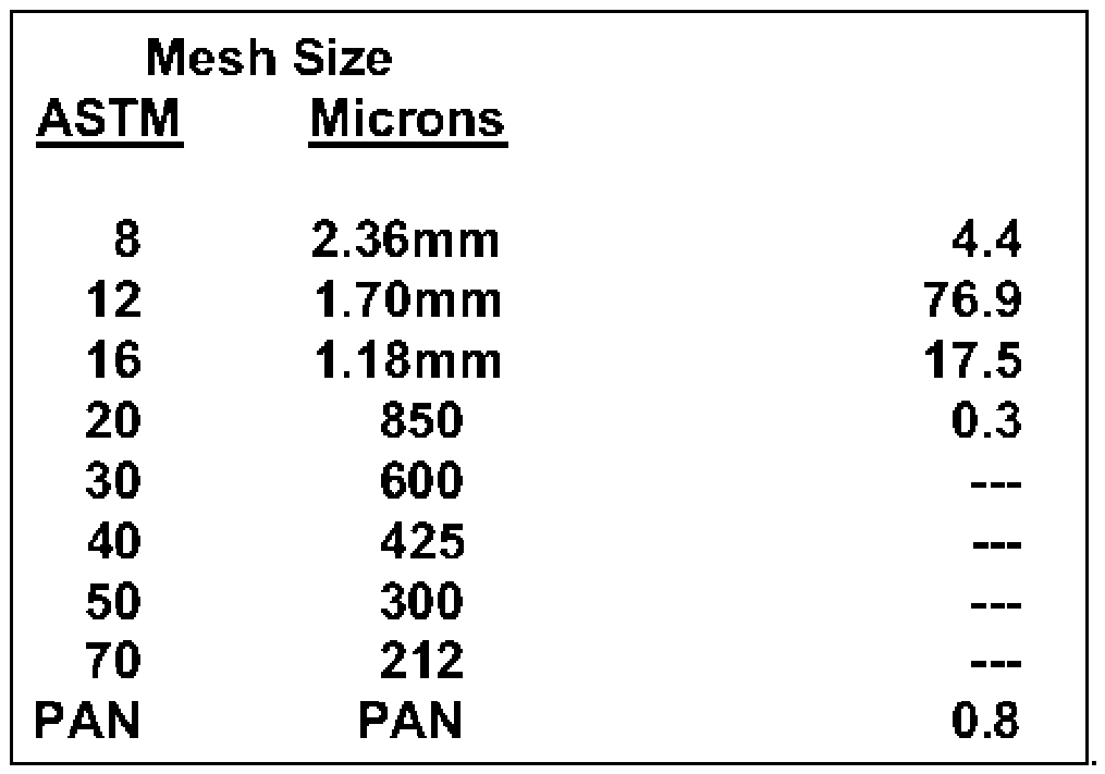 Figure imgf000030_0001