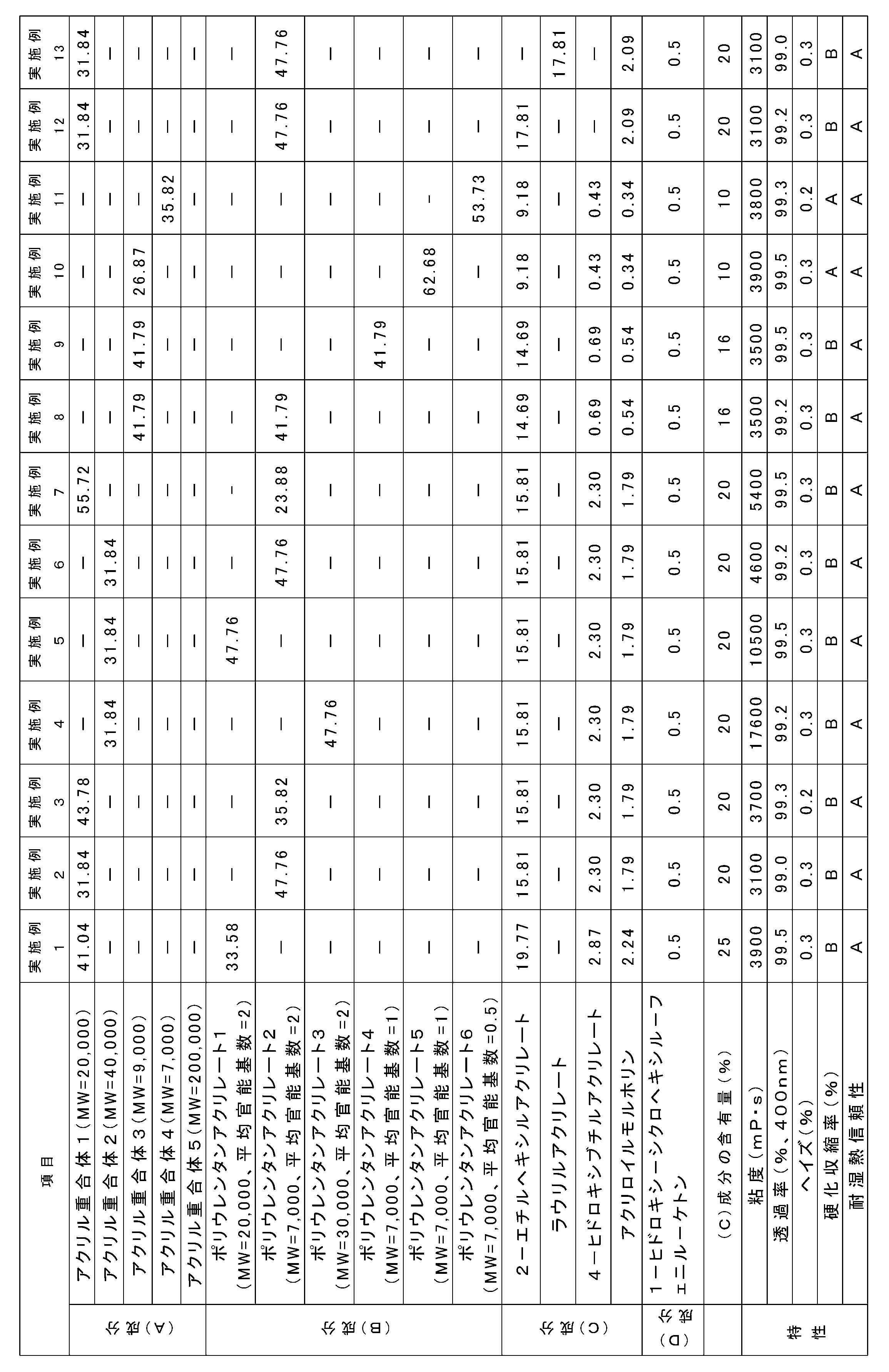 Figure JPOXMLDOC01-appb-T000003