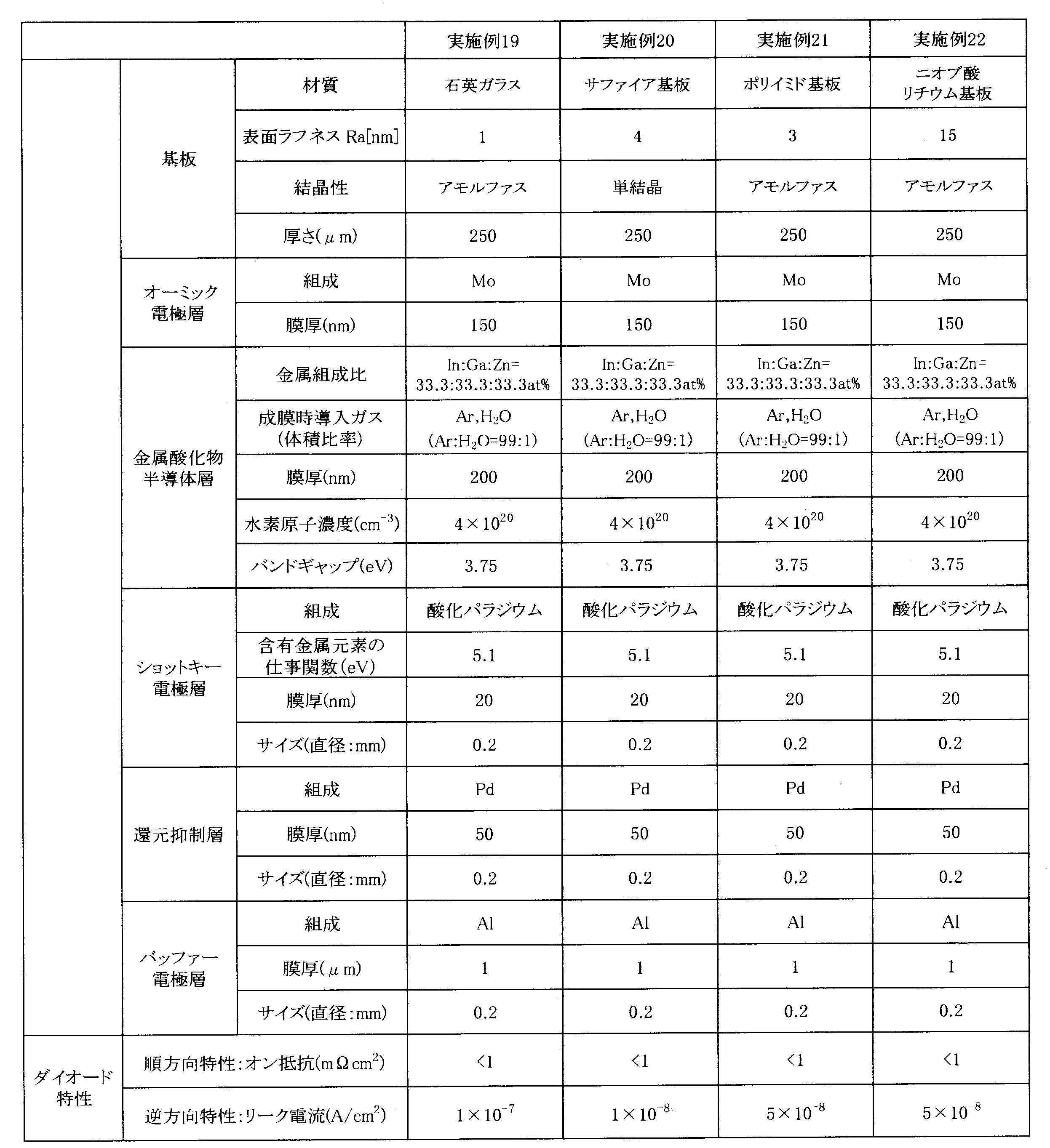 Figure JPOXMLDOC01-appb-T000007