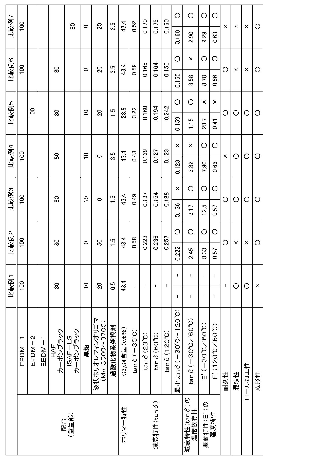 Figure JPOXMLDOC01-appb-T000002