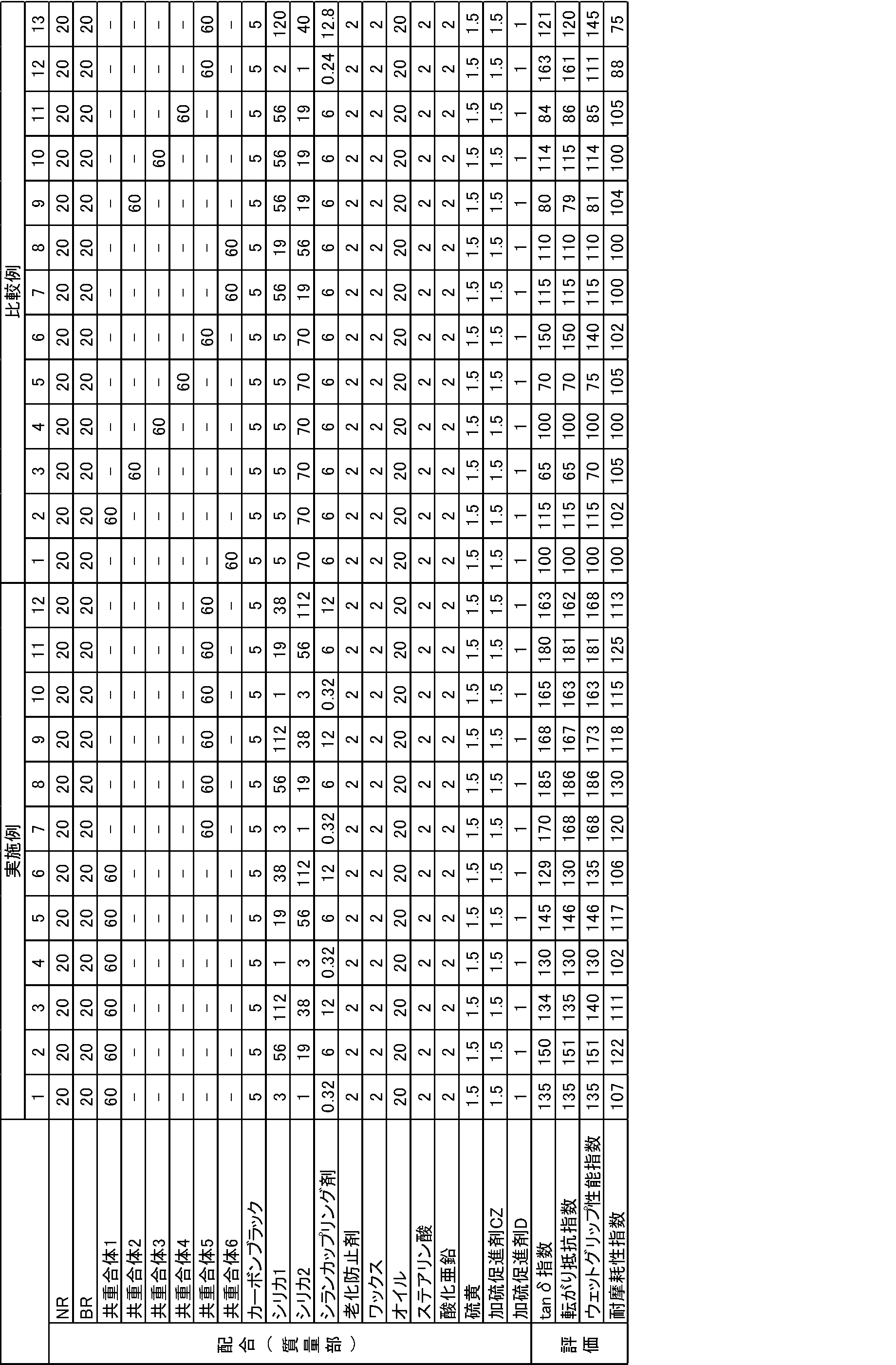 Figure JPOXMLDOC01-appb-T000074