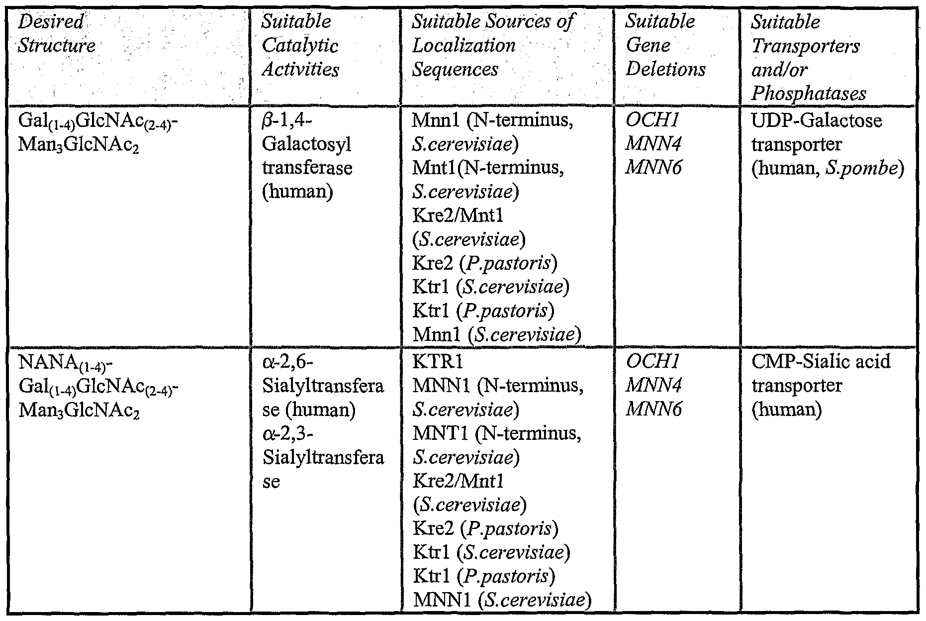 Figure imgf000120_0001