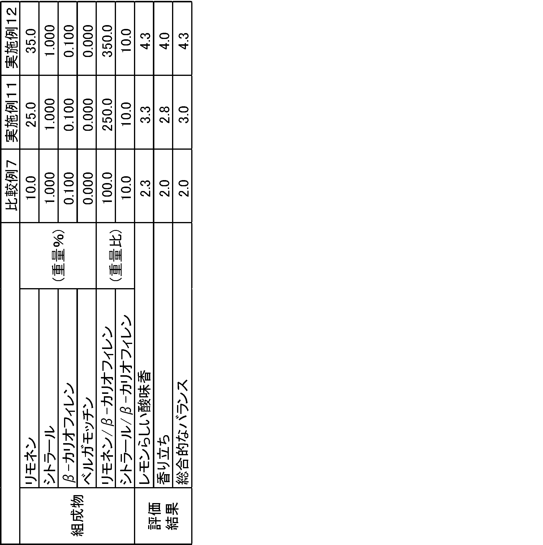 Figure JPOXMLDOC01-appb-T000005