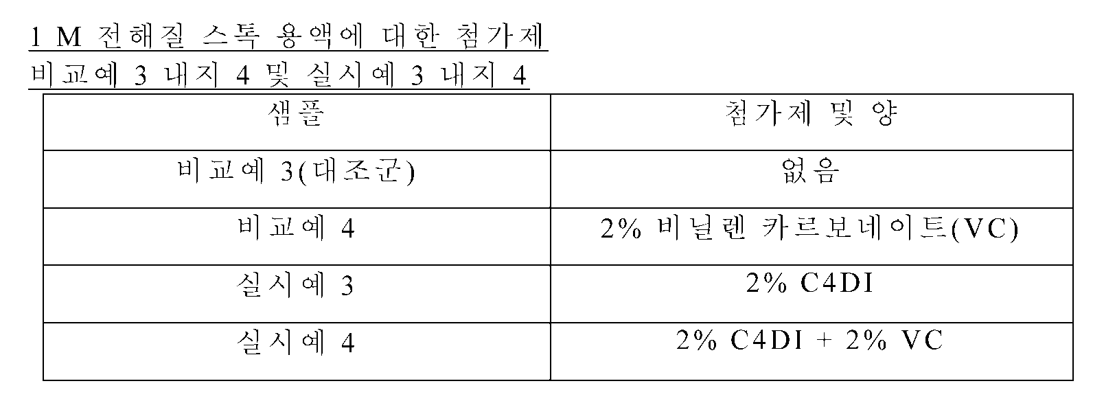 KR20140039254A - Lithium-ion electrochemical cells including fluorocarbon  electrolyte additives - Google Patents