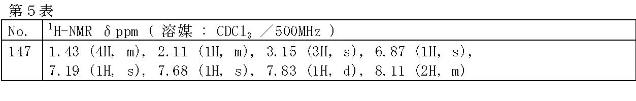 Figure JPOXMLDOC01-appb-T000033
