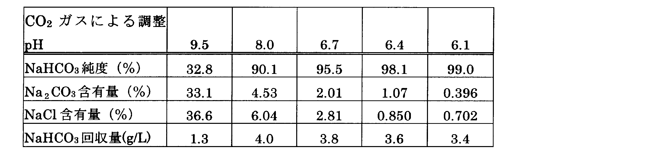 Figure JPOXMLDOC01-appb-T000007