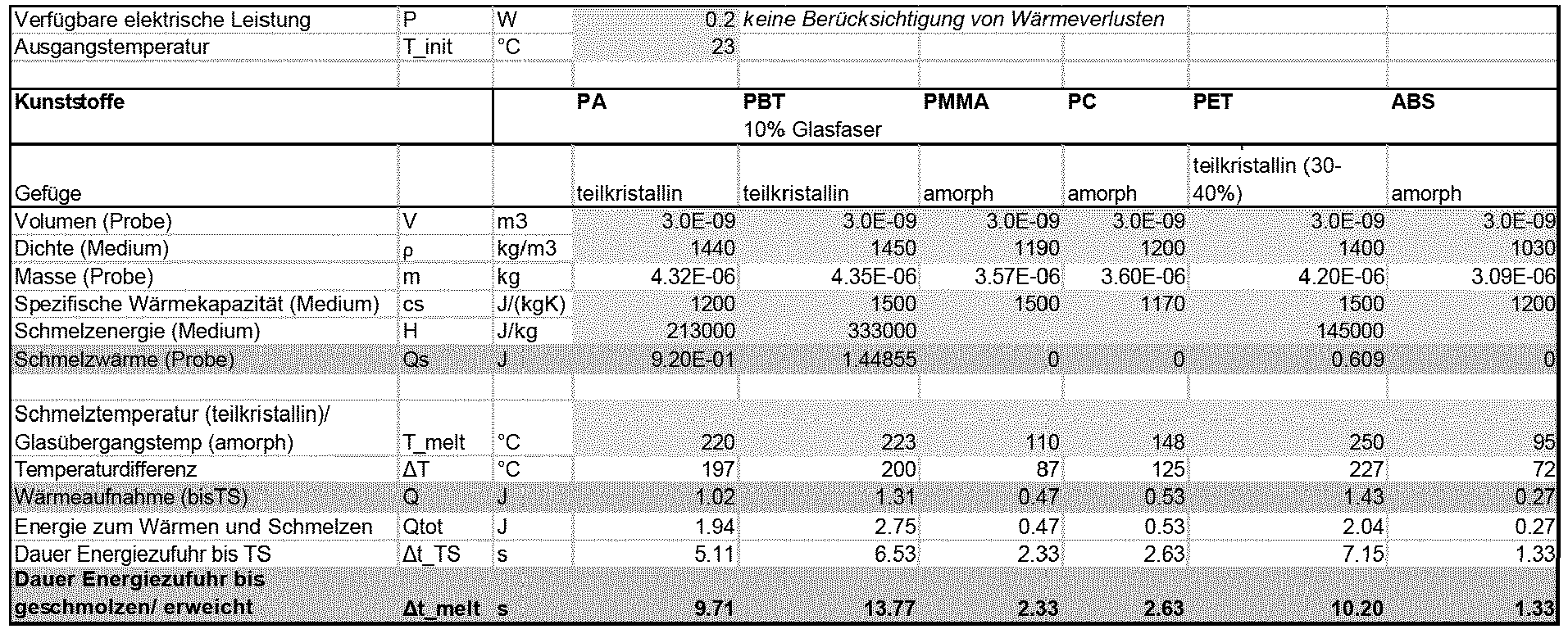 Figure imgb0004