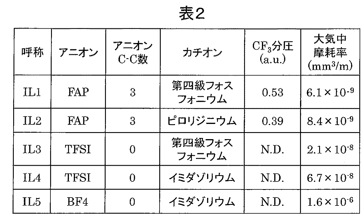 Figure JPOXMLDOC01-appb-T000002
