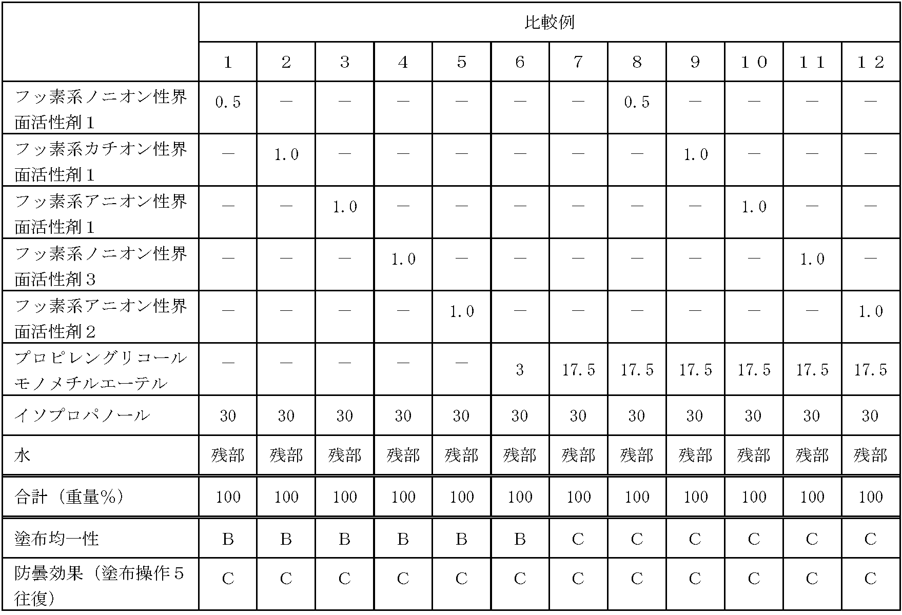 Figure JPOXMLDOC01-appb-T000003