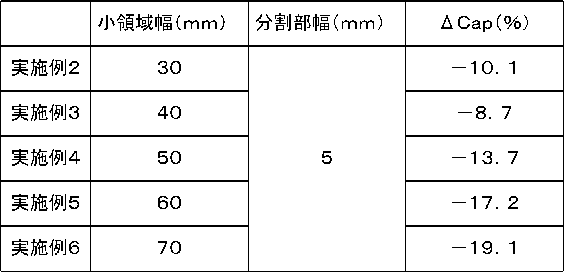 Figure JPOXMLDOC01-appb-I000002