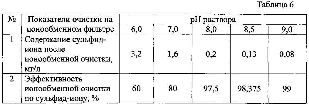Figure 00000006