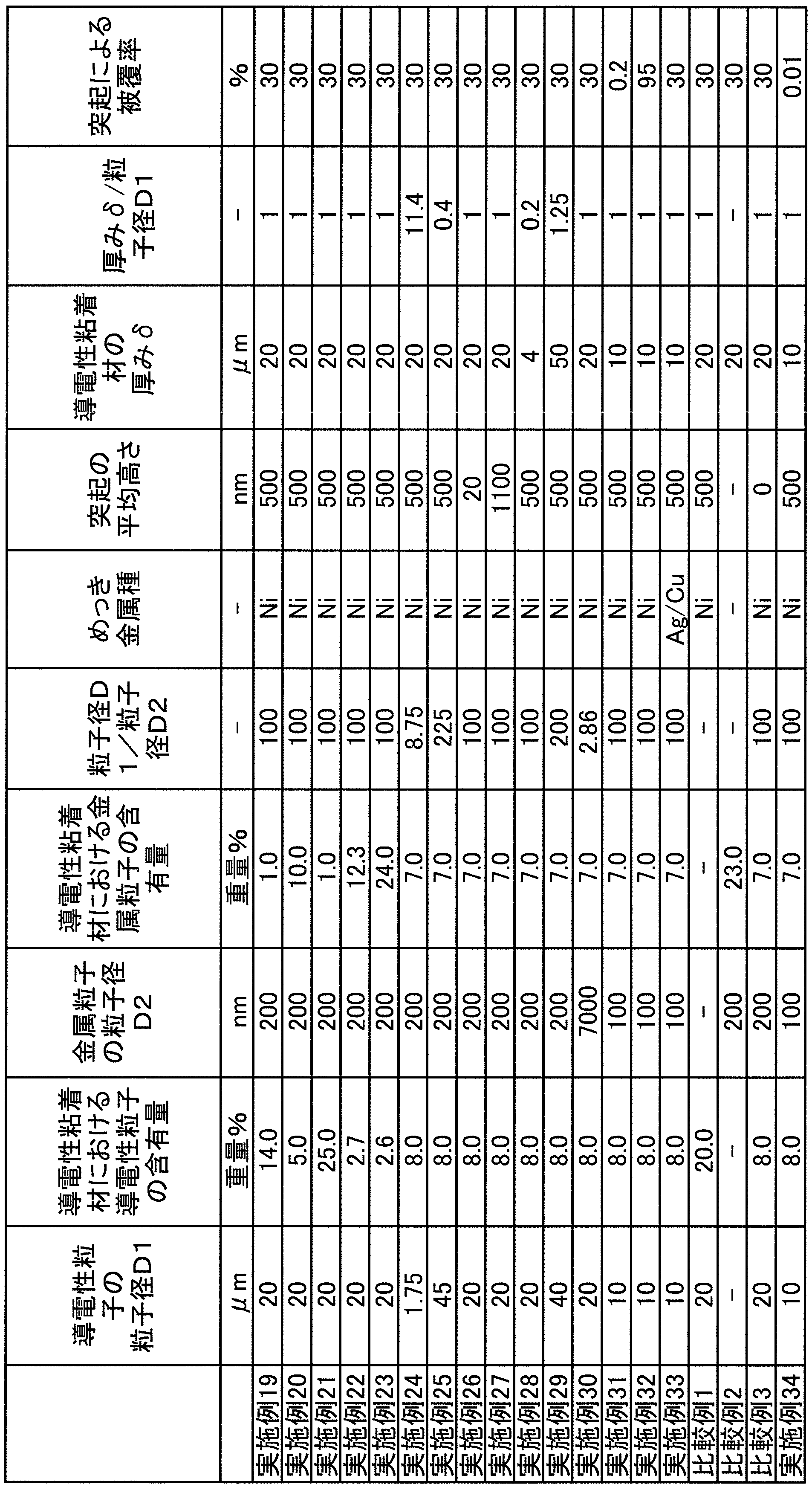 Figure JPOXMLDOC01-appb-T000002
