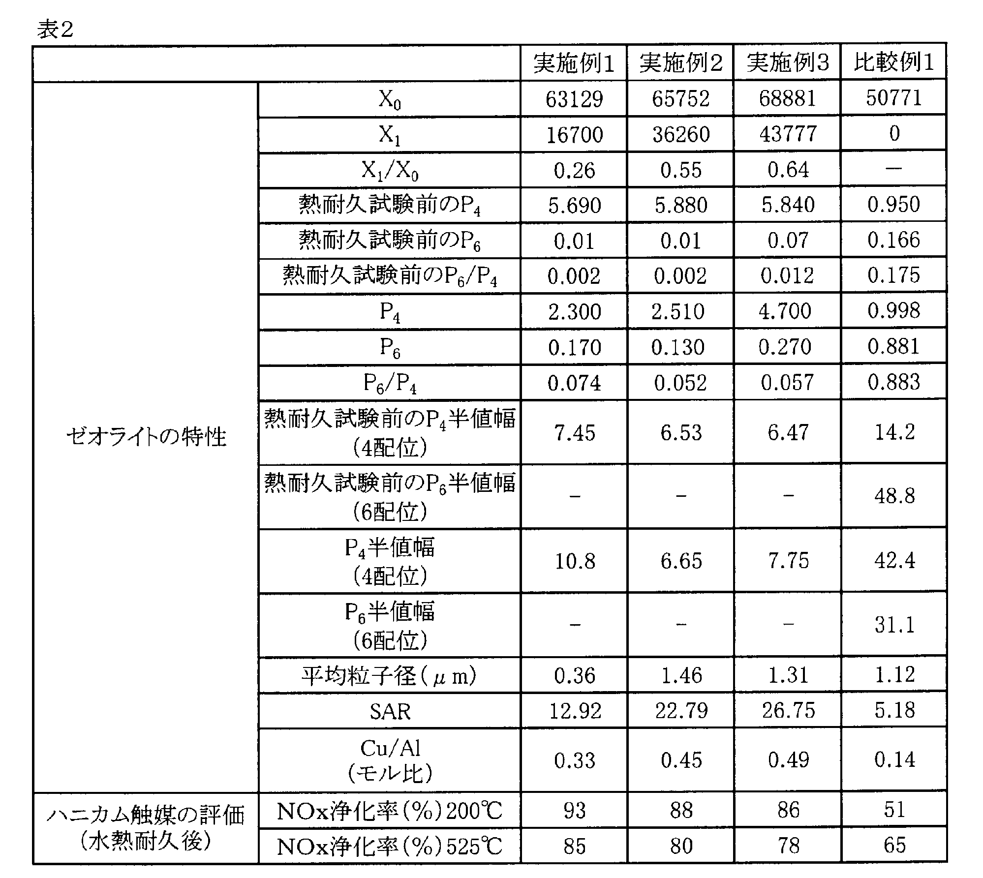 Figure JPOXMLDOC01-appb-T000002