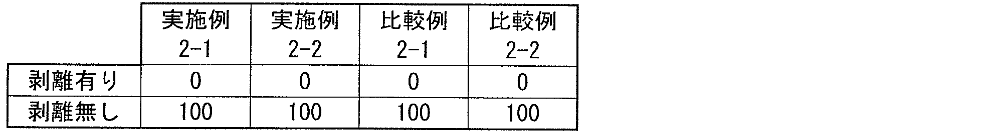 Figure JPOXMLDOC01-appb-T000001