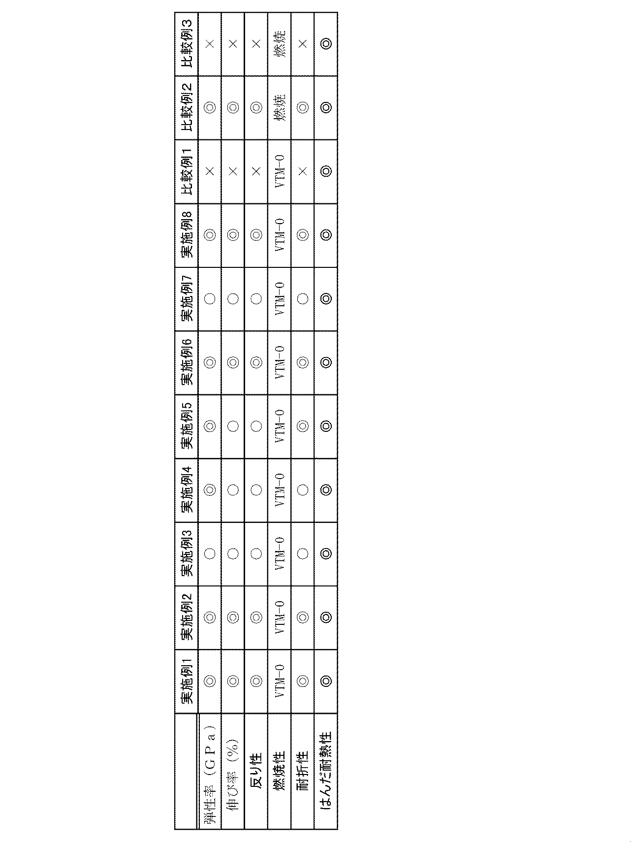 Figure JPOXMLDOC01-appb-T000003