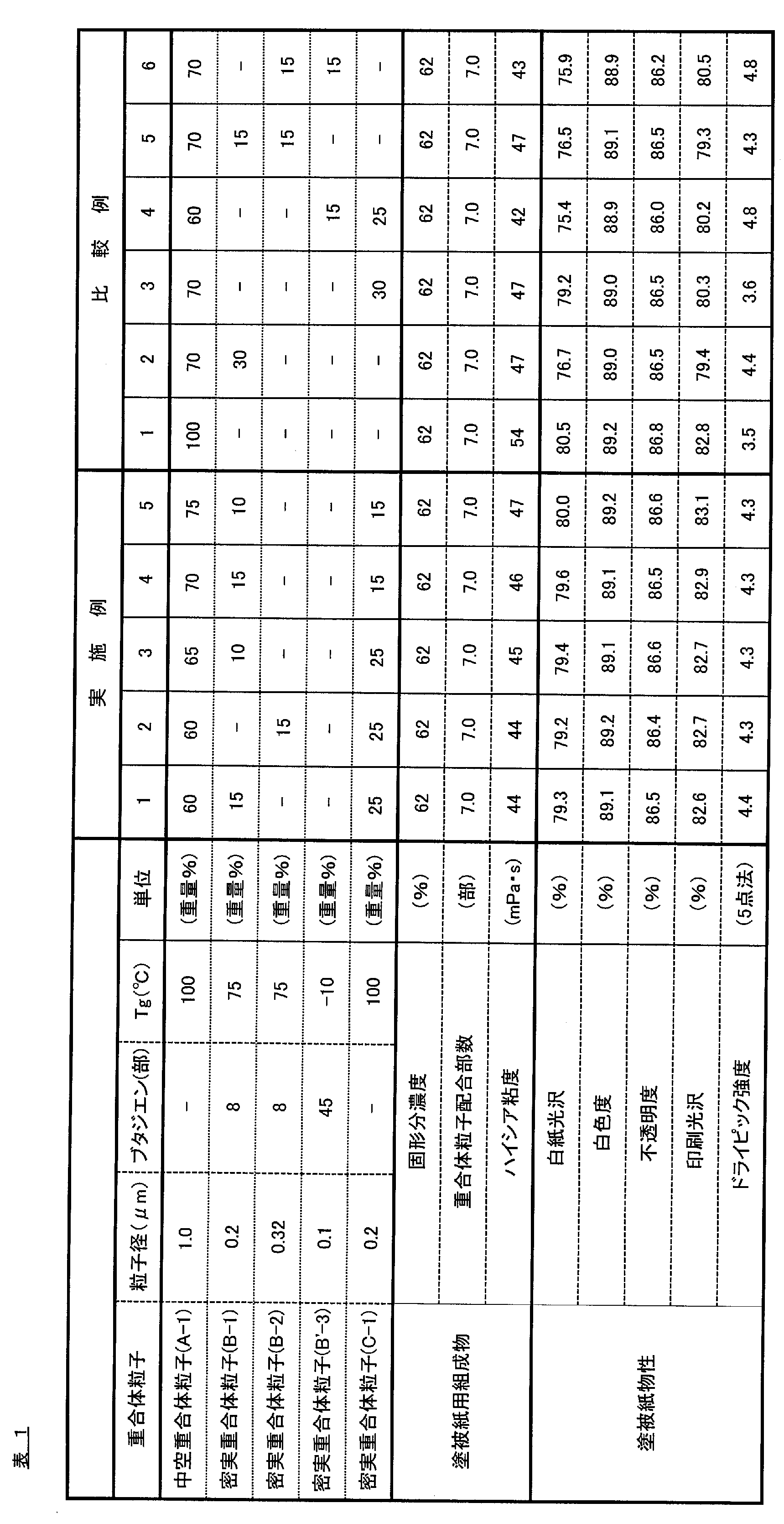 Figure JPOXMLDOC01-appb-T000001