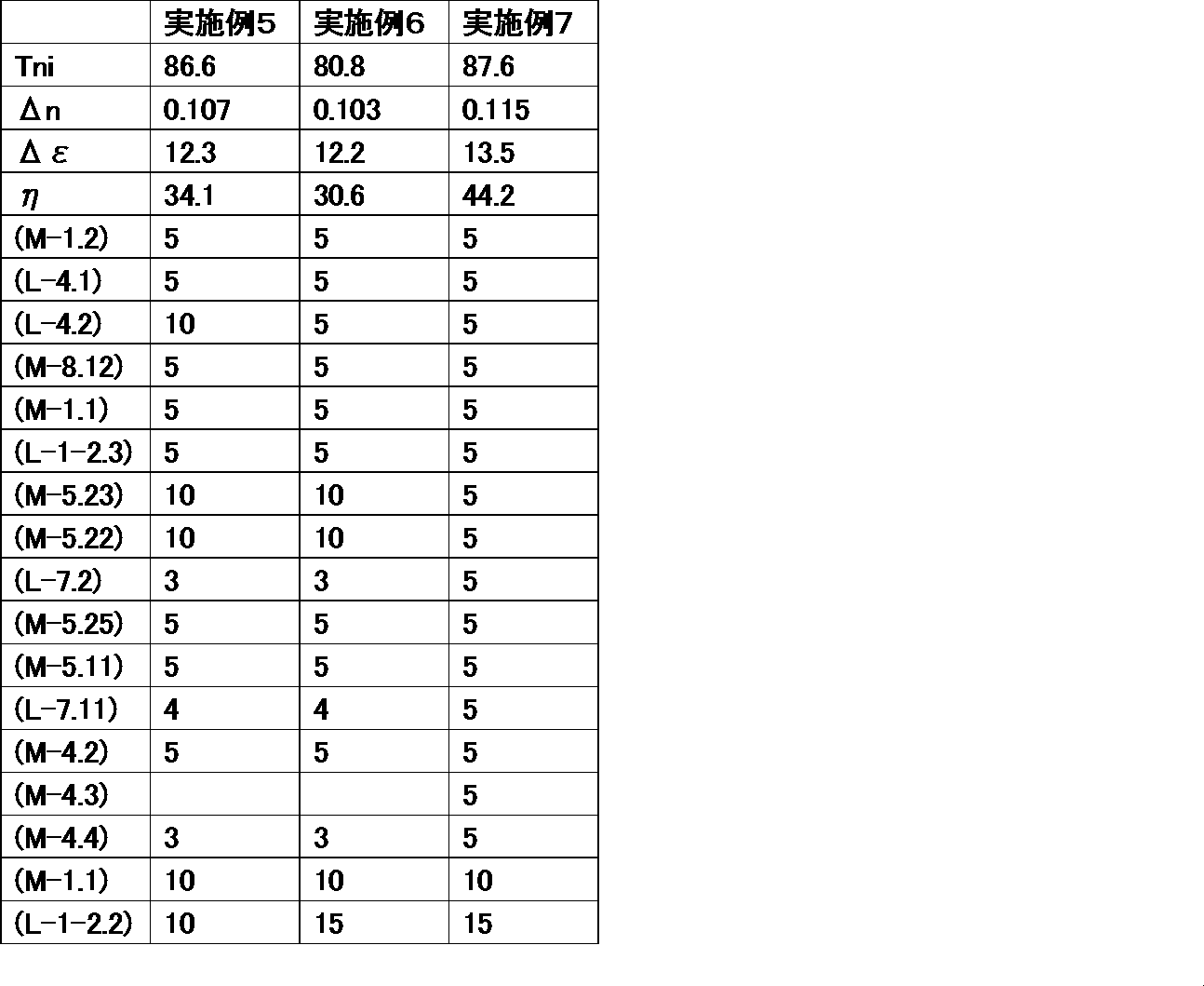 Figure JPOXMLDOC01-appb-T000085