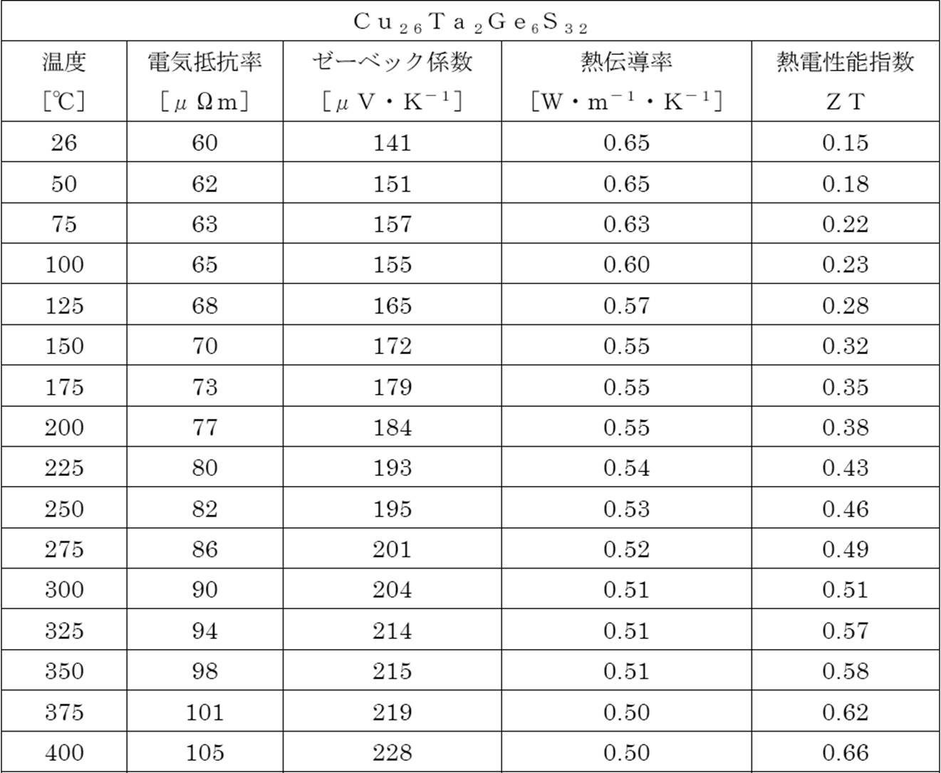 Figure JPOXMLDOC01-appb-T000007