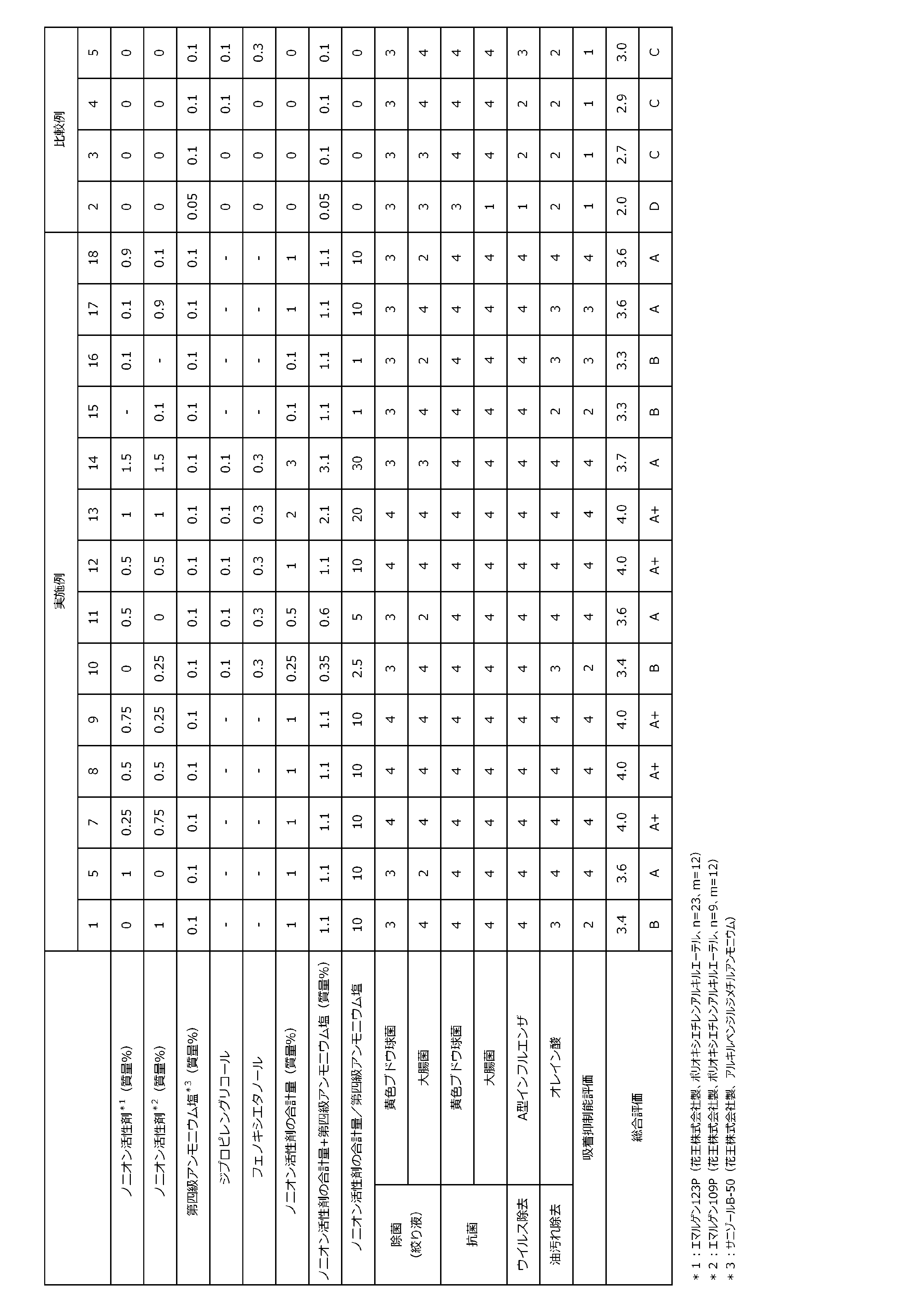 Figure JPOXMLDOC01-appb-T000004