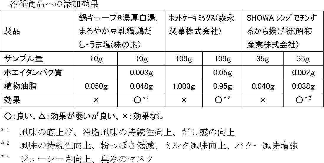 Figure JPOXMLDOC01-appb-T000006