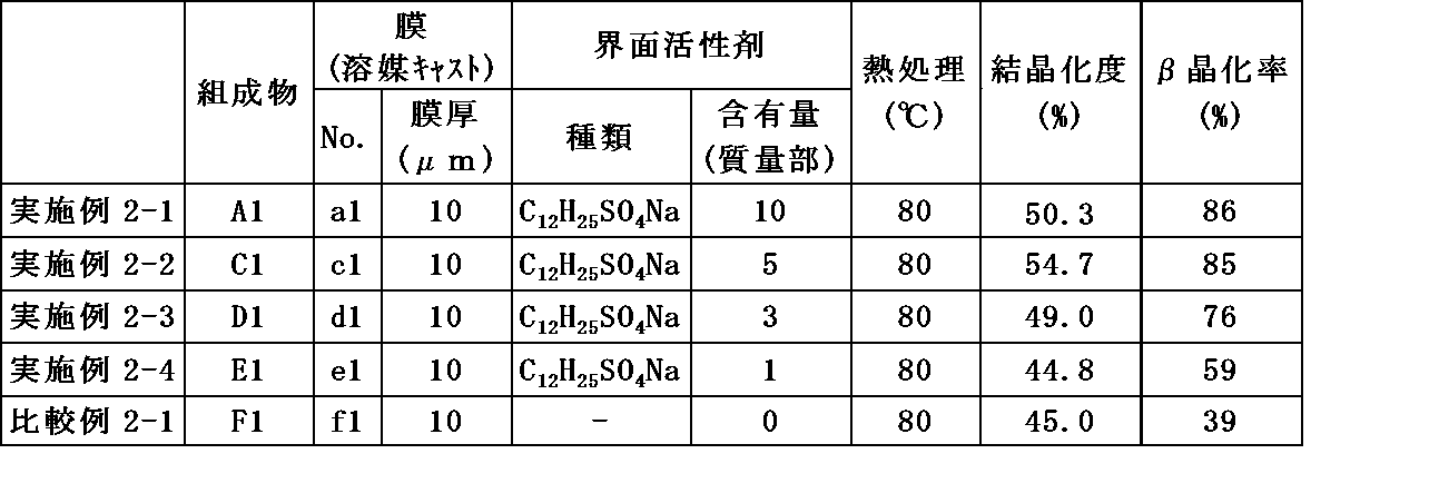Figure JPOXMLDOC01-appb-T000002