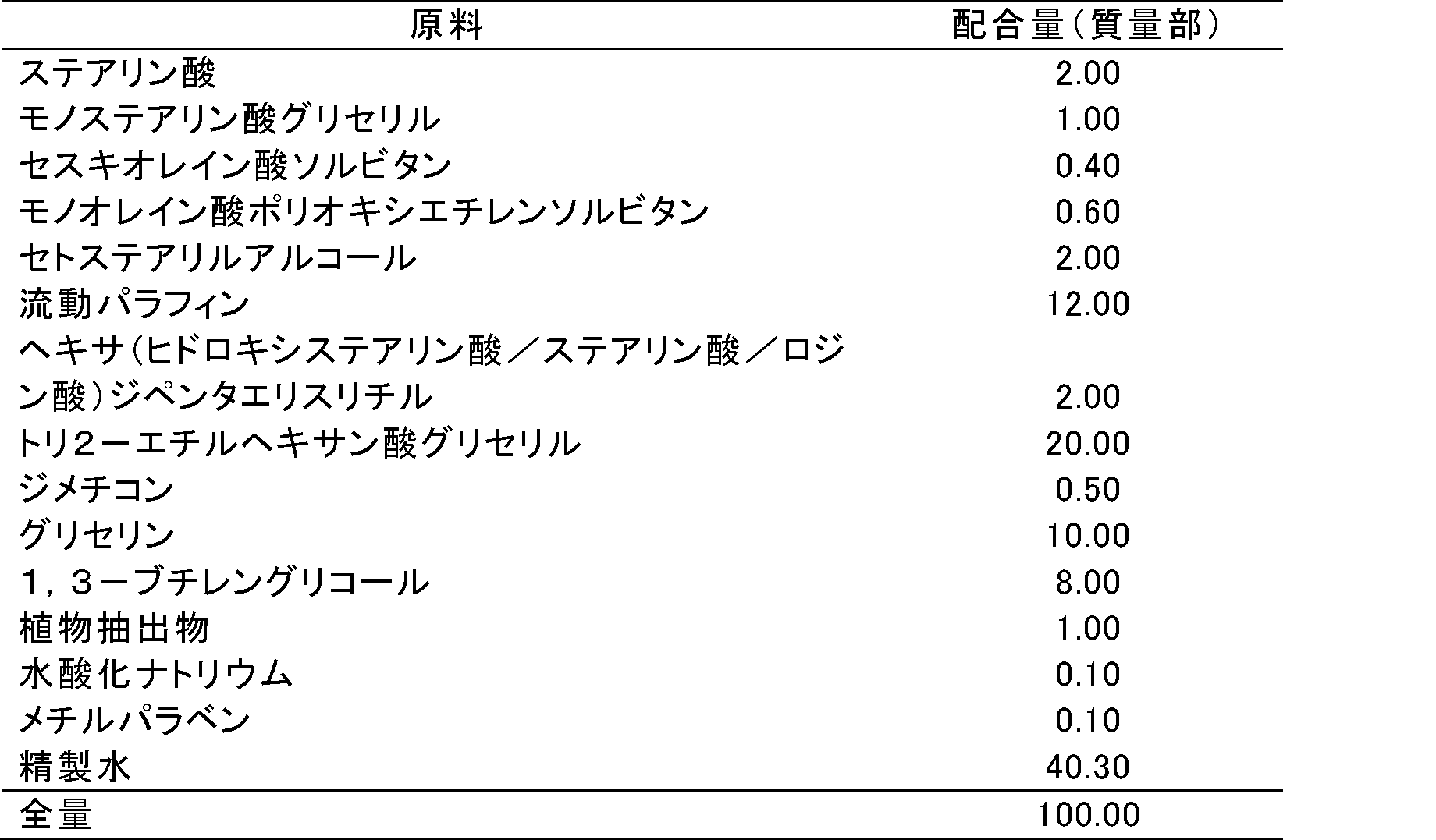Figure JPOXMLDOC01-appb-T000008