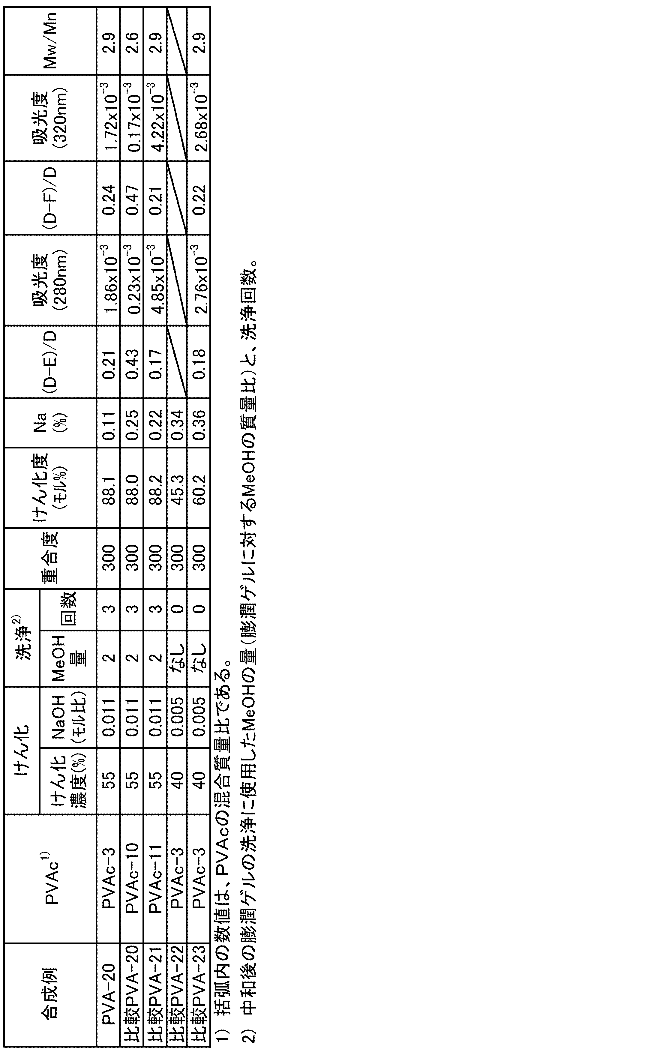 Figure JPOXMLDOC01-appb-T000008
