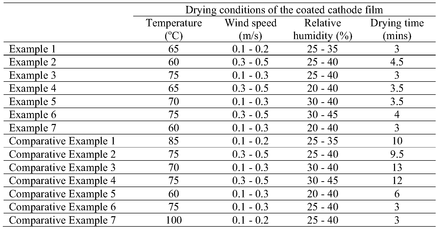 Figure PCTCN2017104239-appb-000005