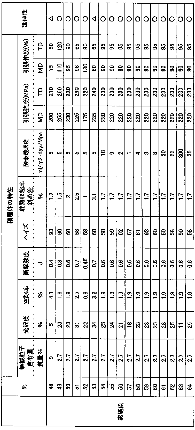 Figure JPOXMLDOC01-appb-T000011