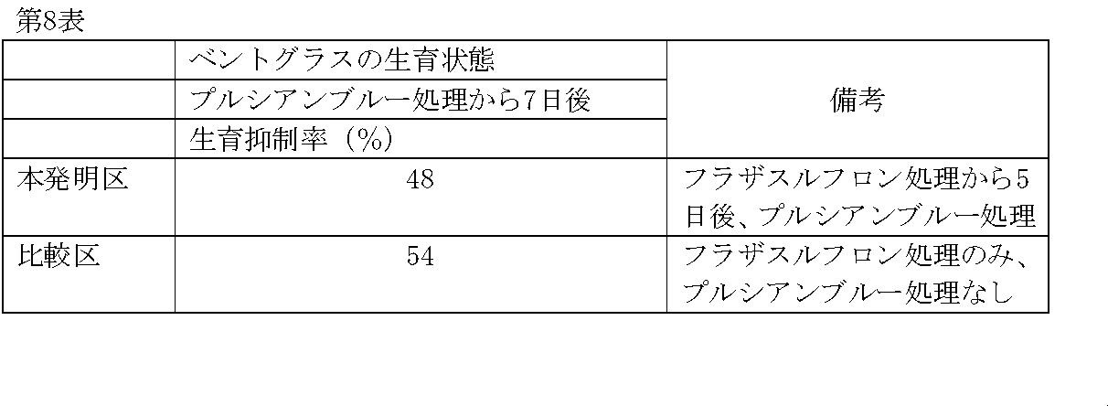Figure JPOXMLDOC01-appb-T000010