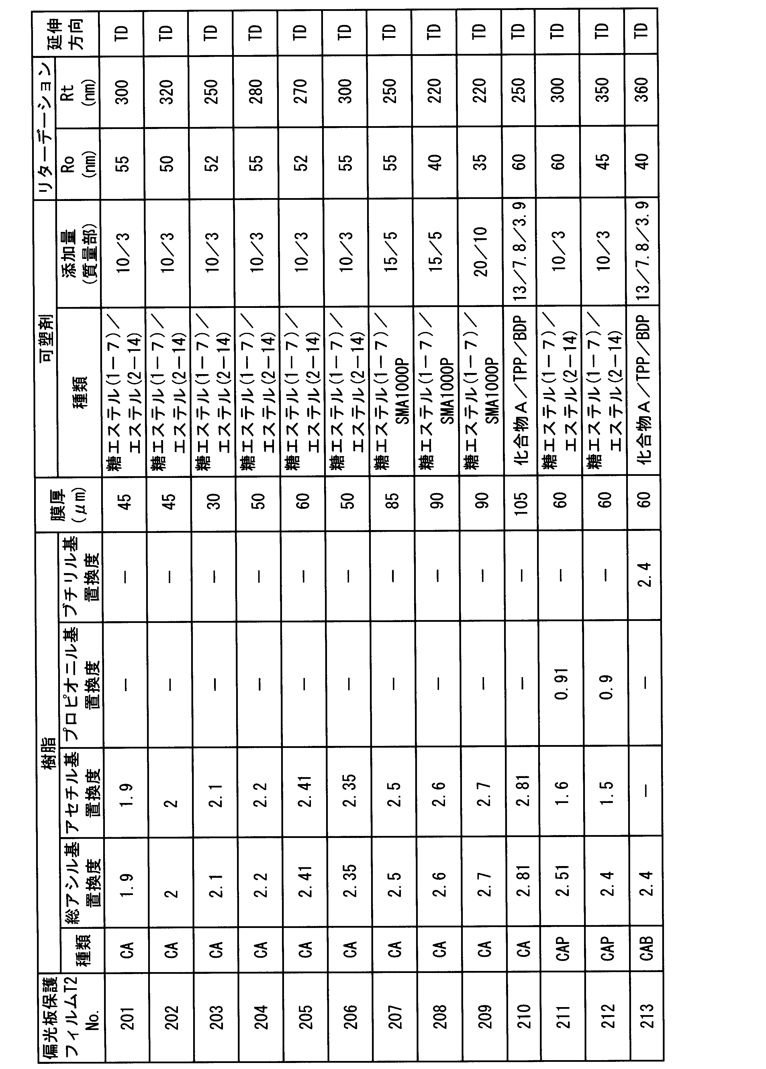 Figure JPOXMLDOC01-appb-T000017