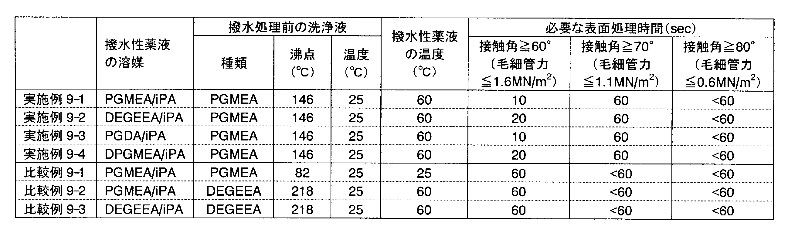 Figure JPOXMLDOC01-appb-T000011