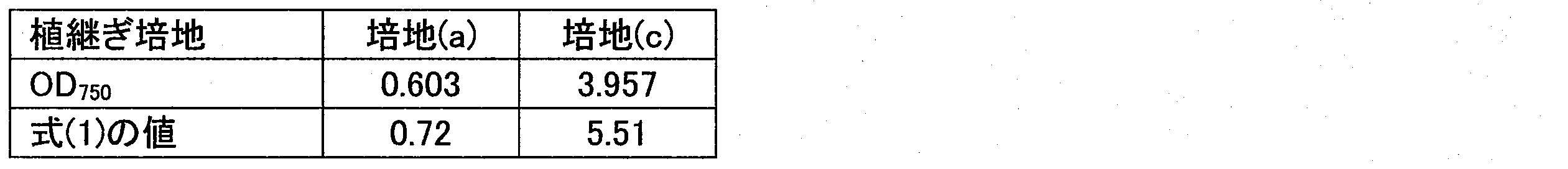 Figure JPOXMLDOC01-appb-T000024