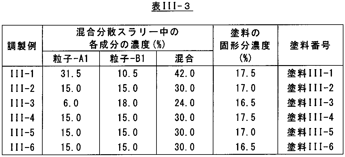 Figure JPOXMLDOC01-appb-T000013