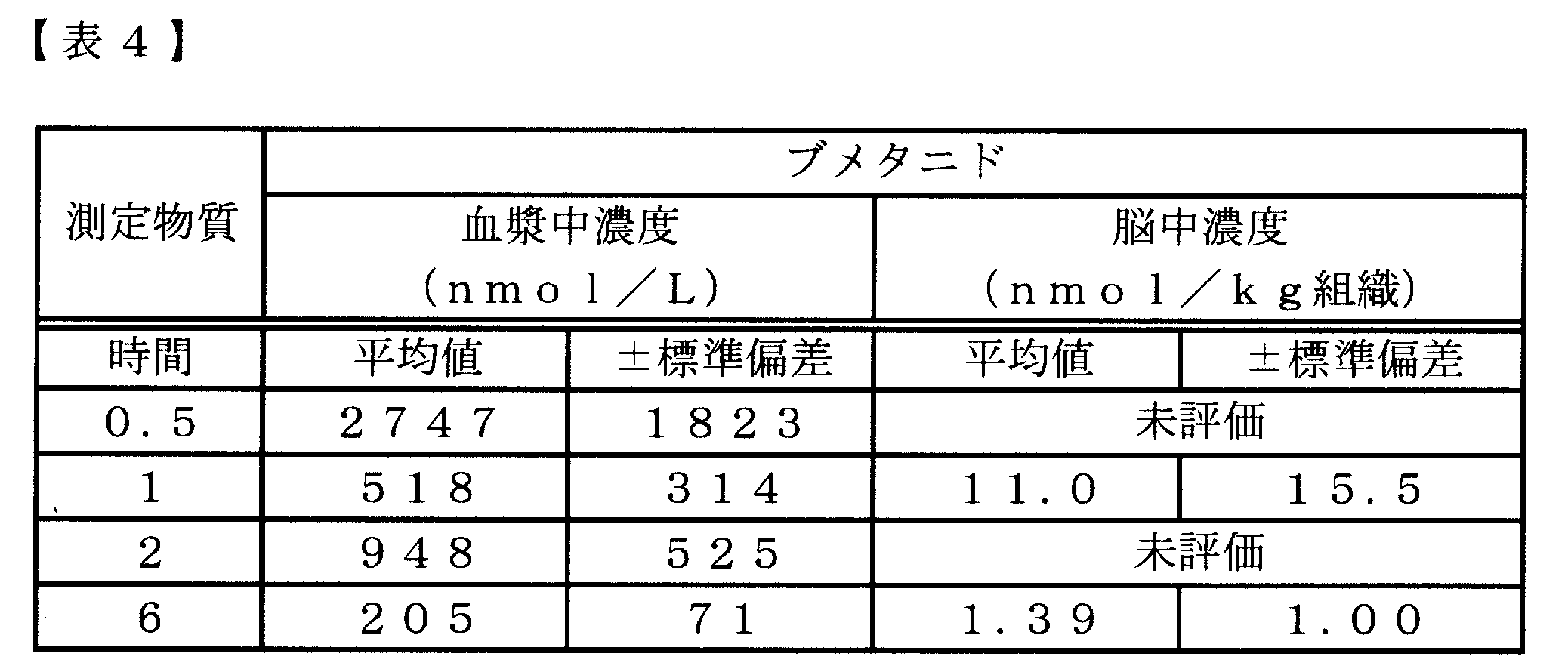 Figure JPOXMLDOC01-appb-T000092