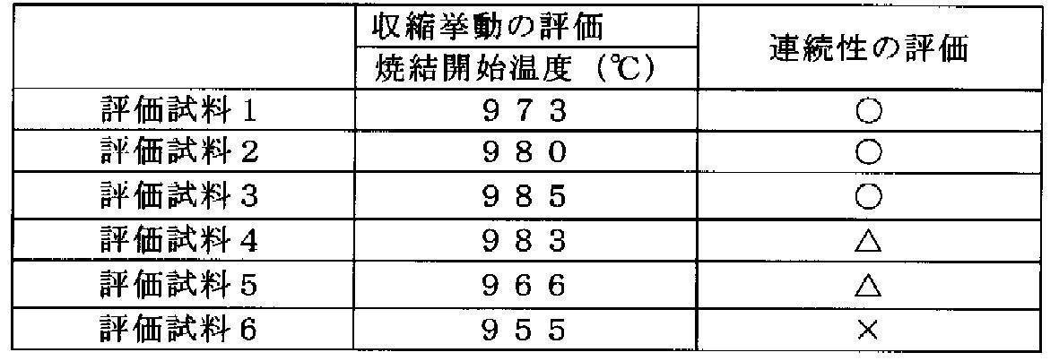 Figure JPOXMLDOC01-appb-T000001
