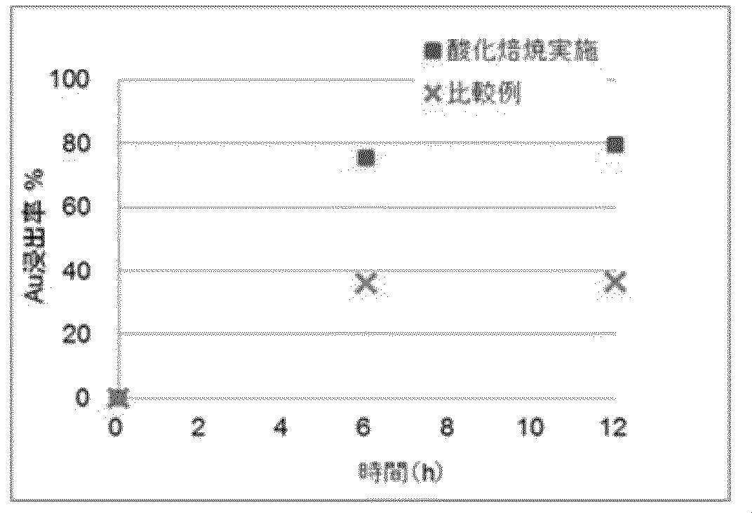 Woa1 Procede Pour La Lixiviation D Or A Partir De Minerai D Or Contenant De La Pyrite Google Patents