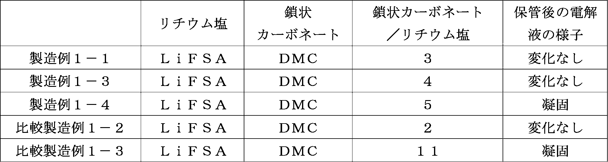 Figure JPOXMLDOC01-appb-T000006