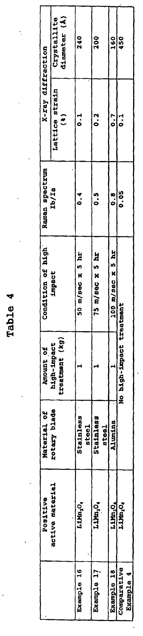 Figure 00290001
