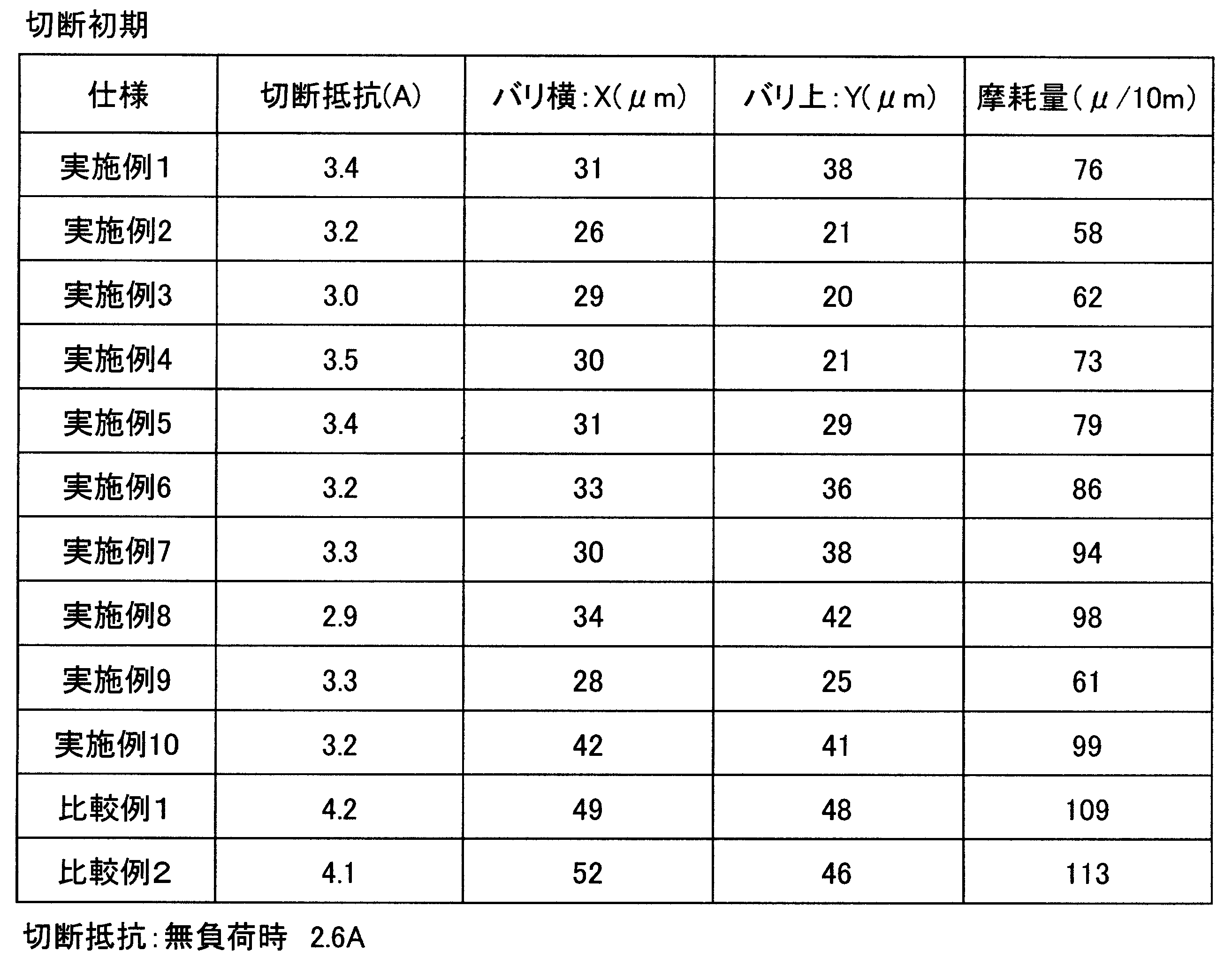 Figure JPOXMLDOC01-appb-T000007