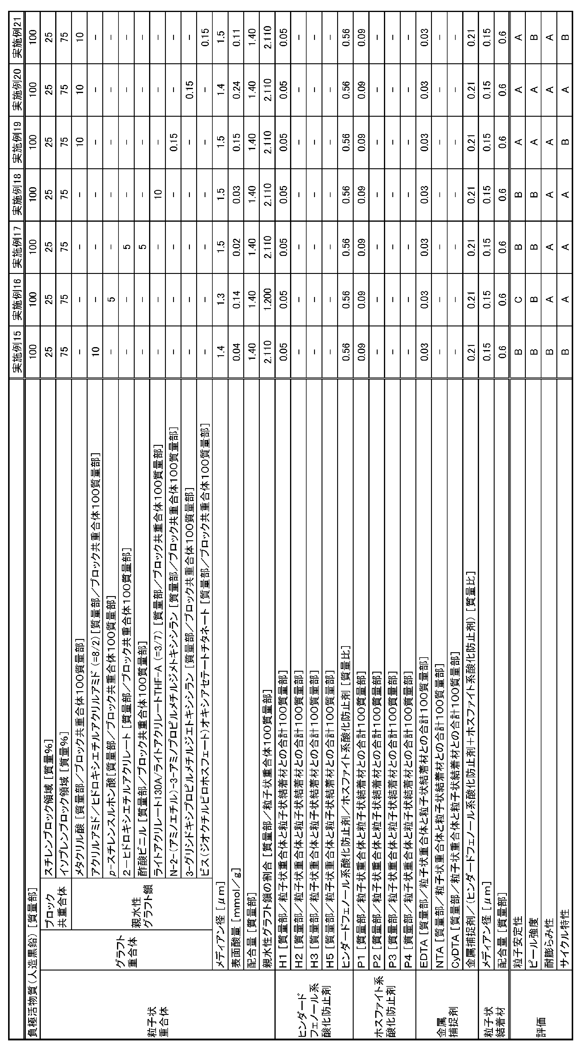 Figure JPOXMLDOC01-appb-T000002