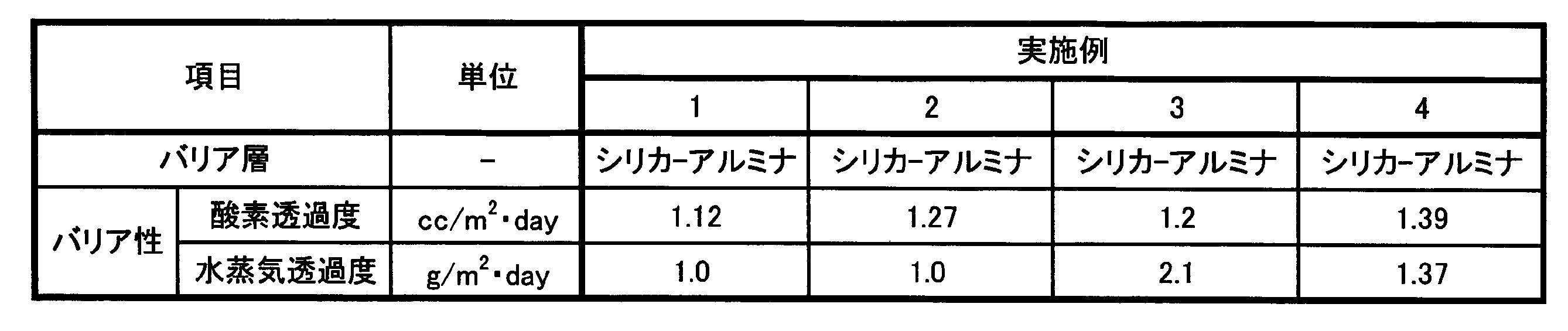 Figure JPOXMLDOC01-appb-T000003