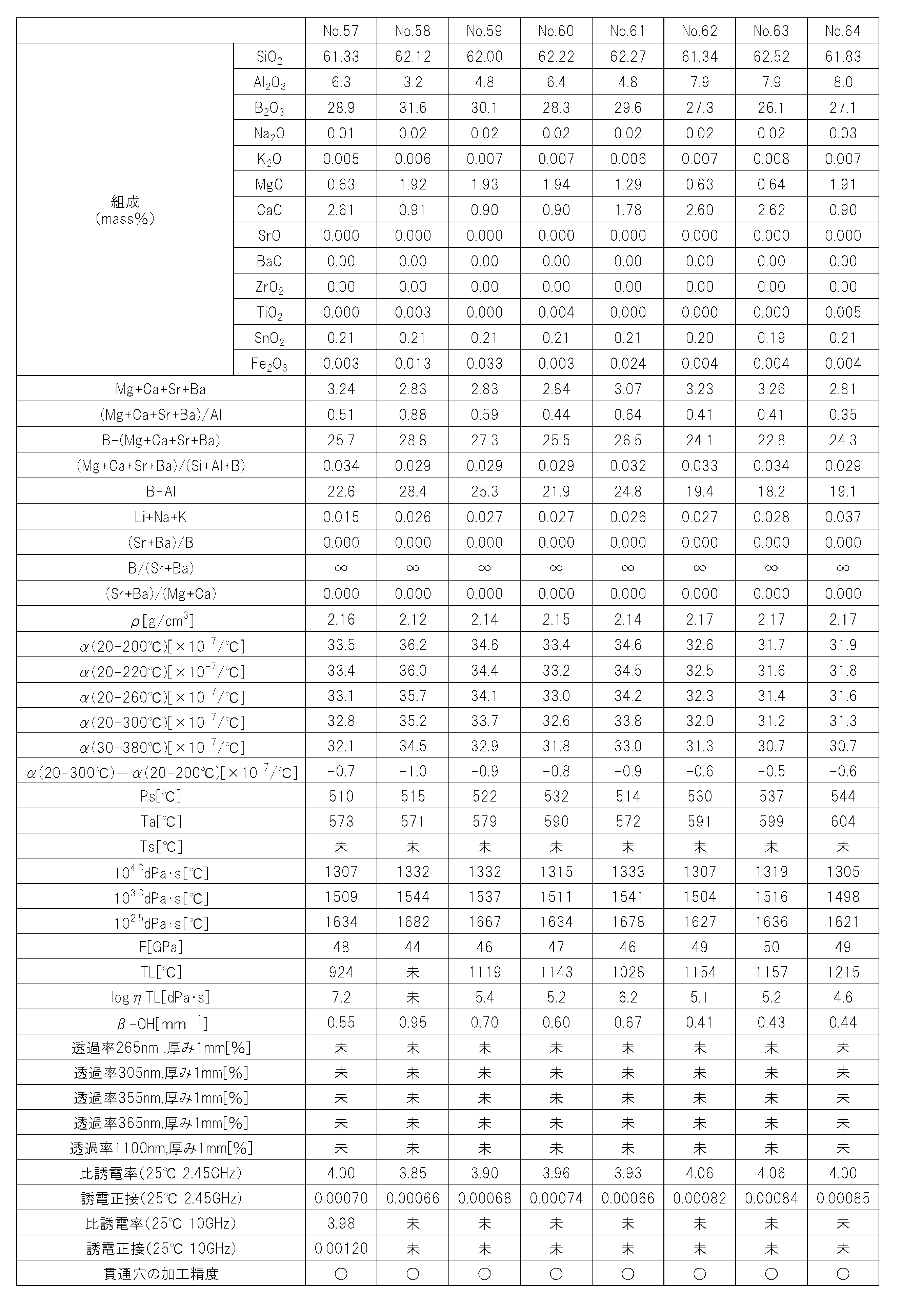 Figure JPOXMLDOC01-appb-T000008