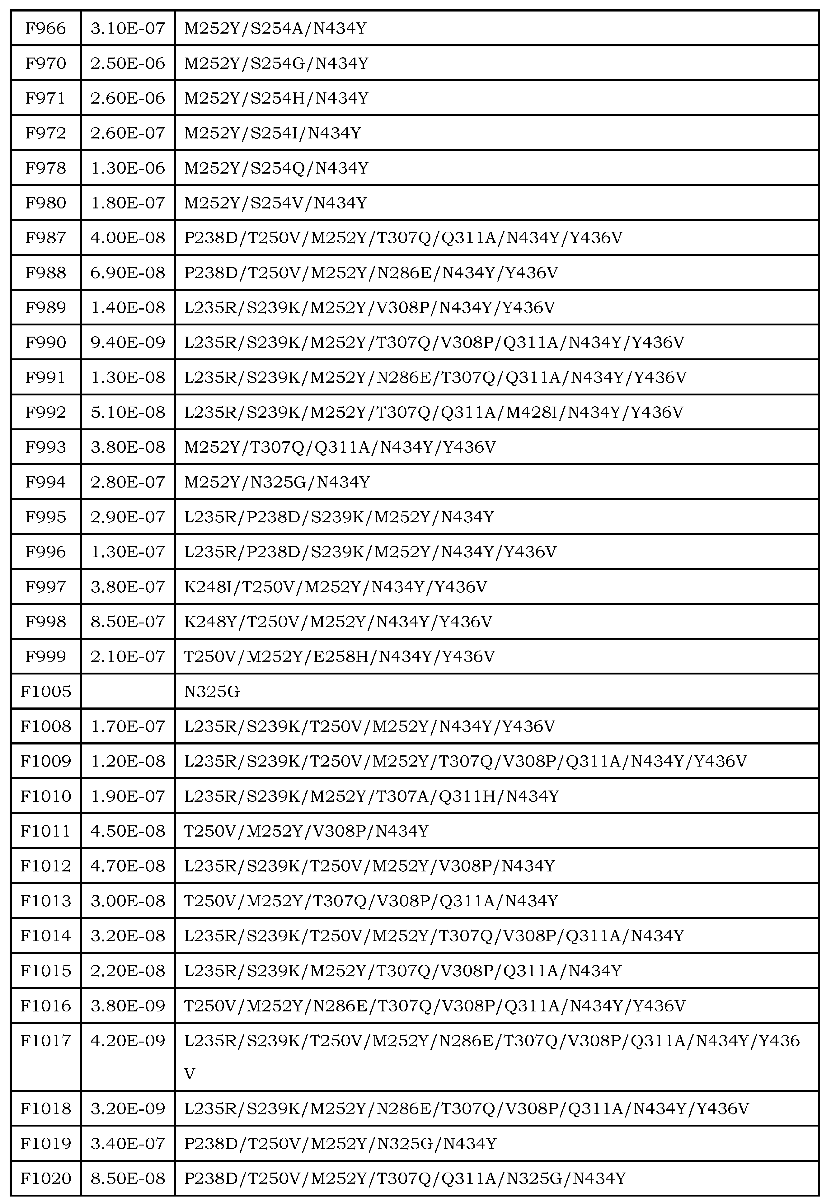 Figure JPOXMLDOC01-appb-T000043