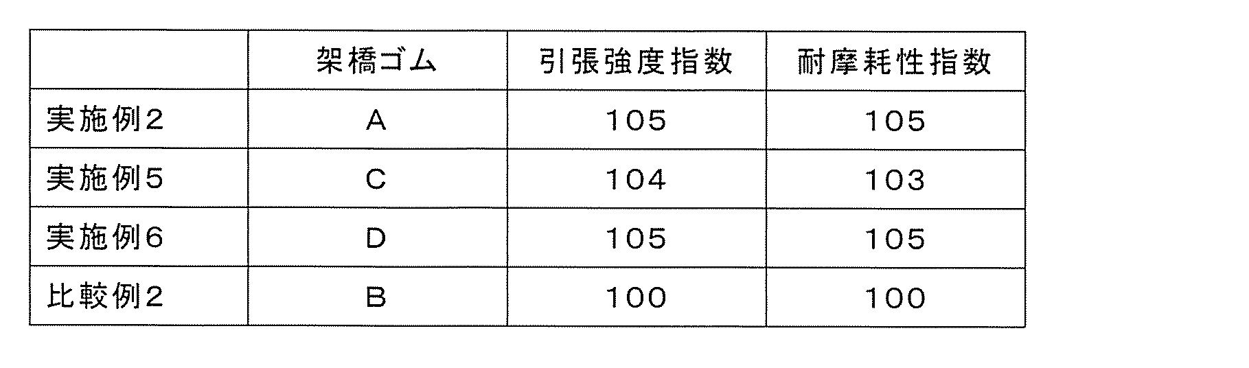 Figure JPOXMLDOC01-appb-T000023