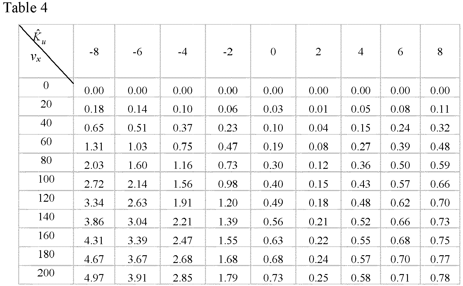 Figure imgb0032