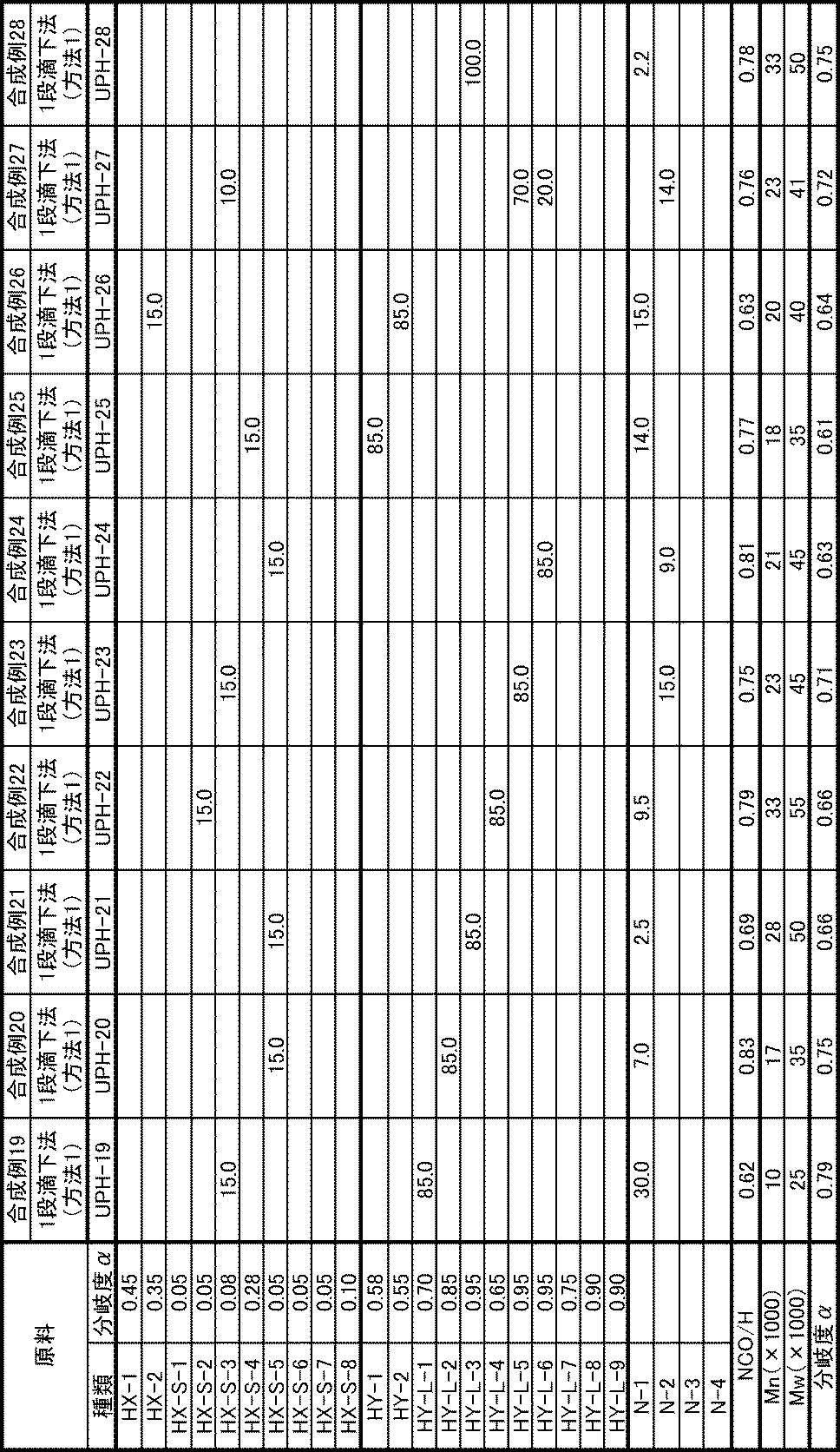 Figure JPOXMLDOC01-appb-T000006