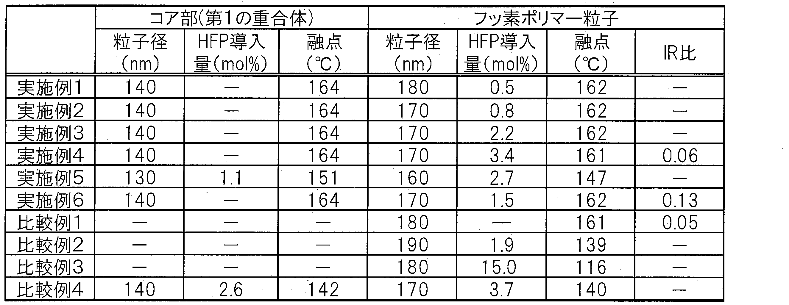 Figure JPOXMLDOC01-appb-T000002