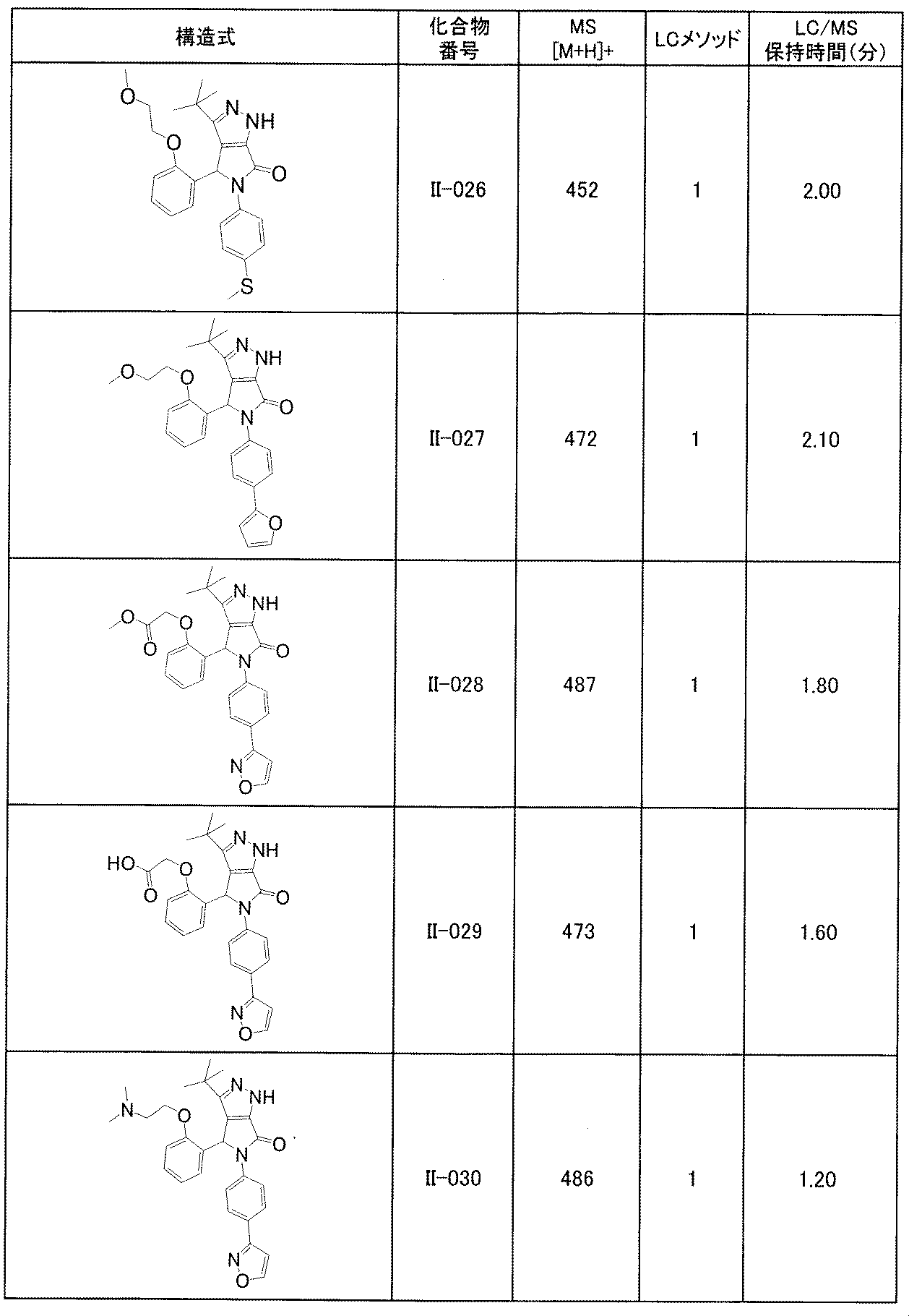 Figure JPOXMLDOC01-appb-T000242